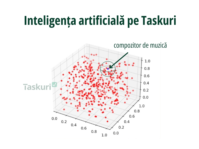 Program Charisma Taskuri Cum Taskuri folosește AI pentru recomandarea taskurilor? | Taskuri.ro ...